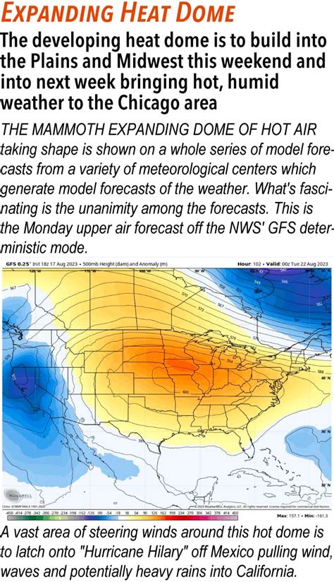 Developing hot dome to build into the Plains and Midwest bringing hot, humid weather to Chicago; 